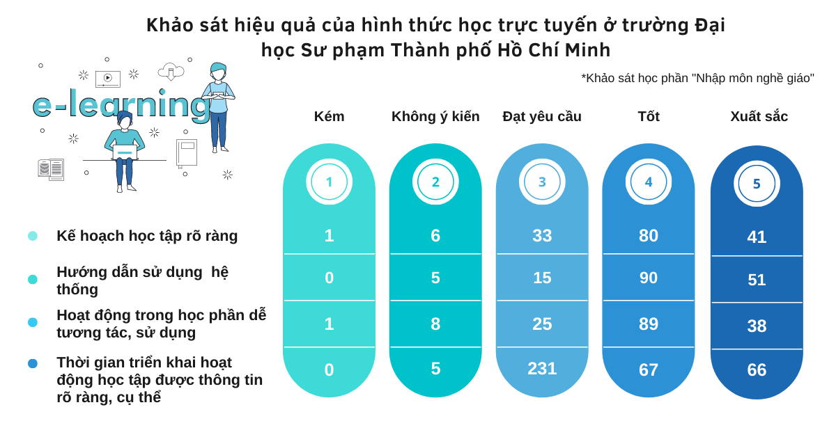 Loop Khoa Tri